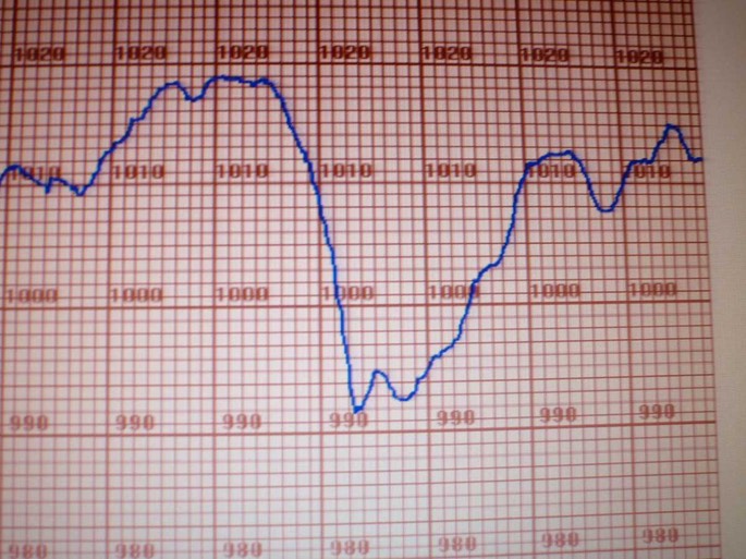 Barometer fällt